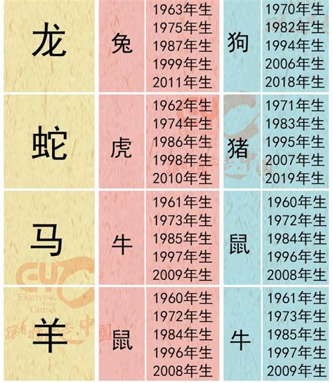 生肖相沖|十二生肖貴人；三合 (相生)、六合 (相合)、三會、相沖 (六沖)、相。